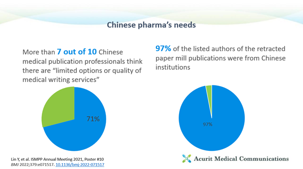 Chinese pharma's needs